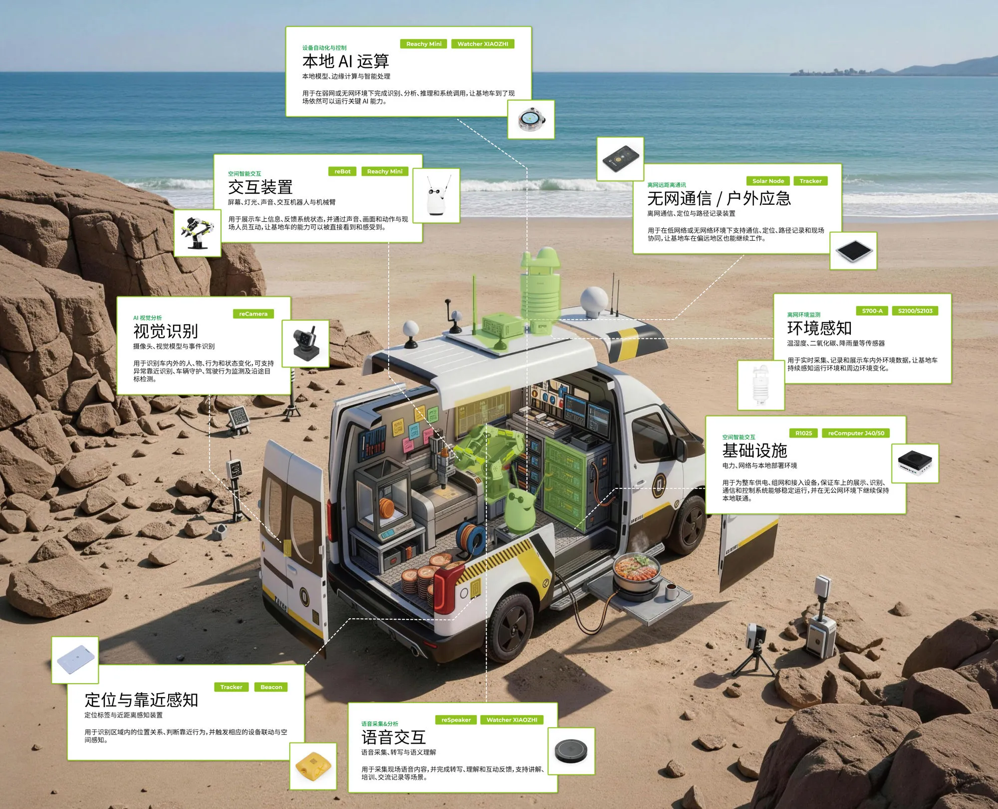 Full technology map of the Prometheus vehicle